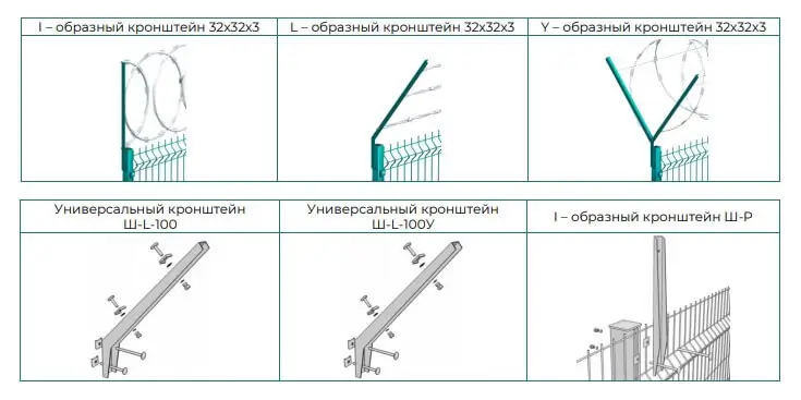 Виды кронштейнов