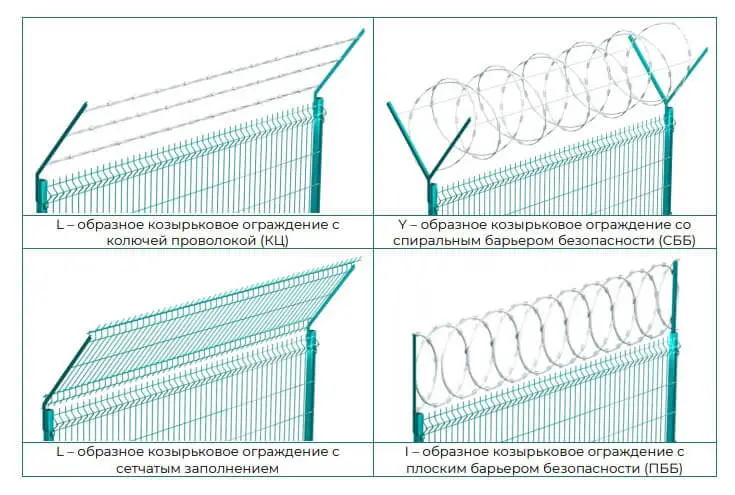 Виды козырьковых ограждений