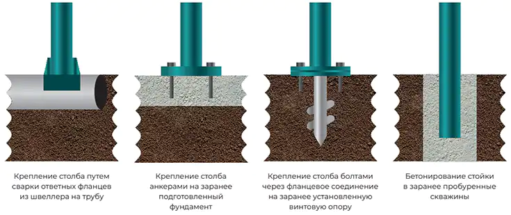 Схема способов установки столбов ограждения