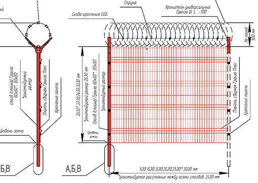 Ограждение для промышленных предприятий и ТЭК